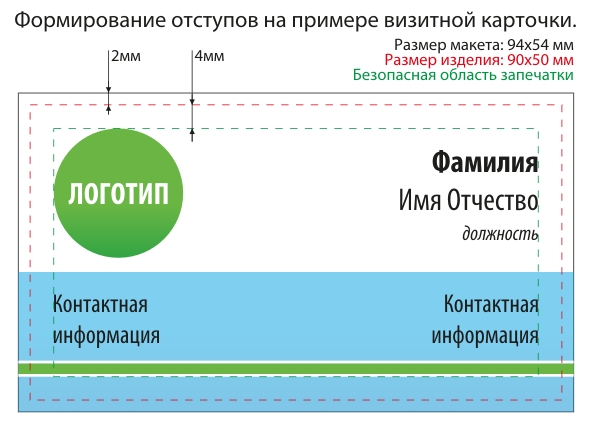 Вимоги до макета
